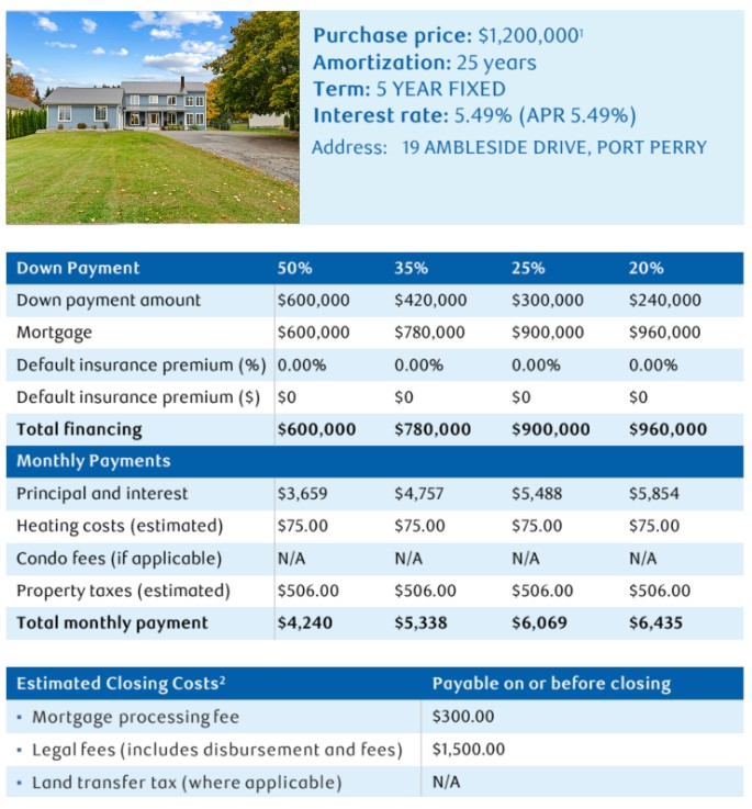 Mortgage Breakdown