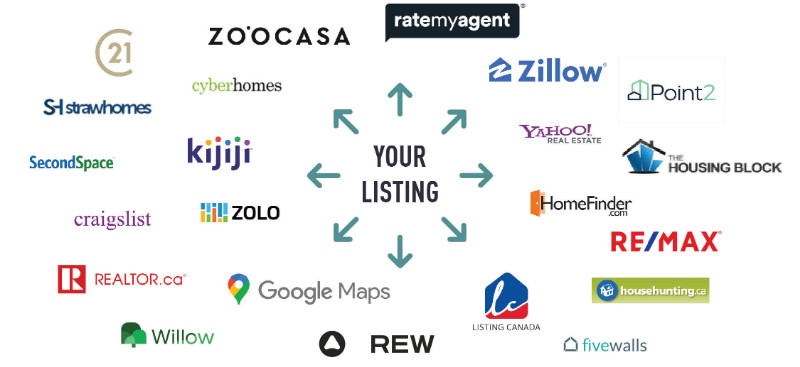 Your listing