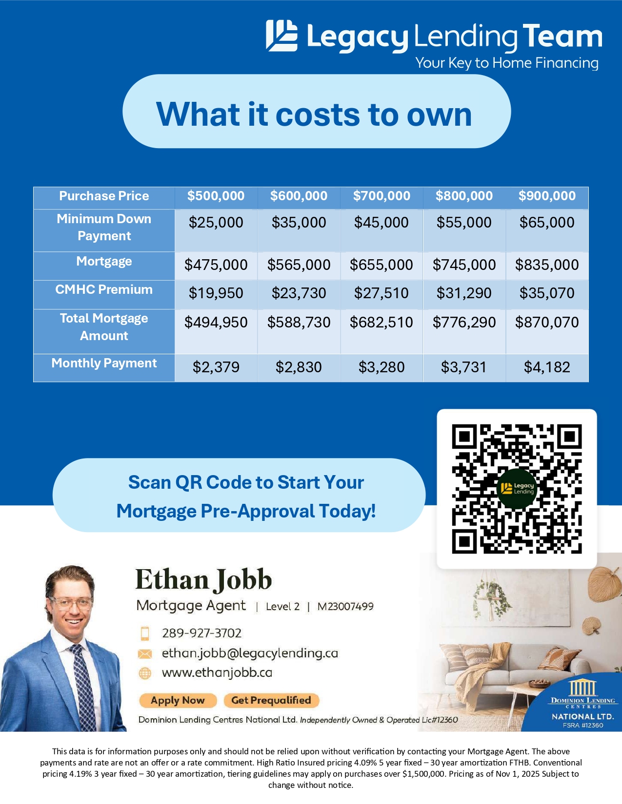 Mortgage Breakdown